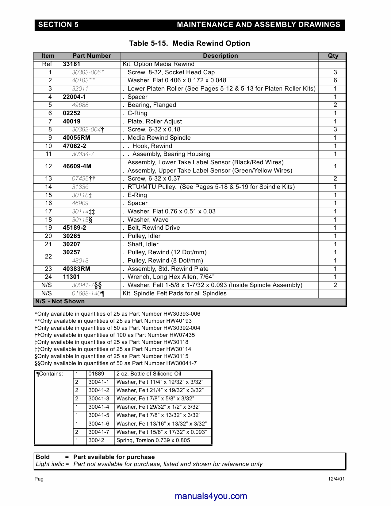 Zebra Label 105SL Maintenance Service Manual-6